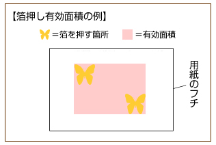 �������L���ʐς̗�